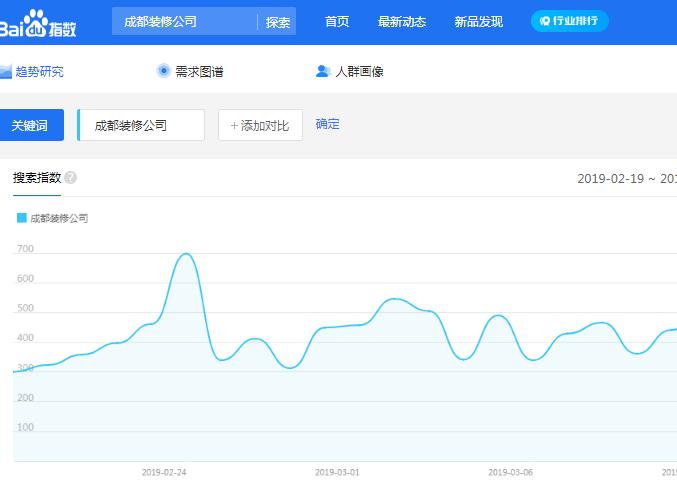 如何判断关键词的优化难易度